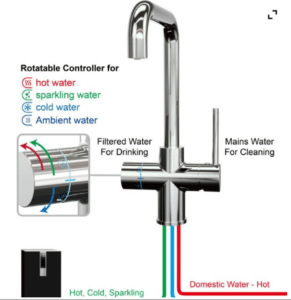 מערכת מים תת כיורי חם קר וסודה דגם טיוואן – ברז מטבח משולב